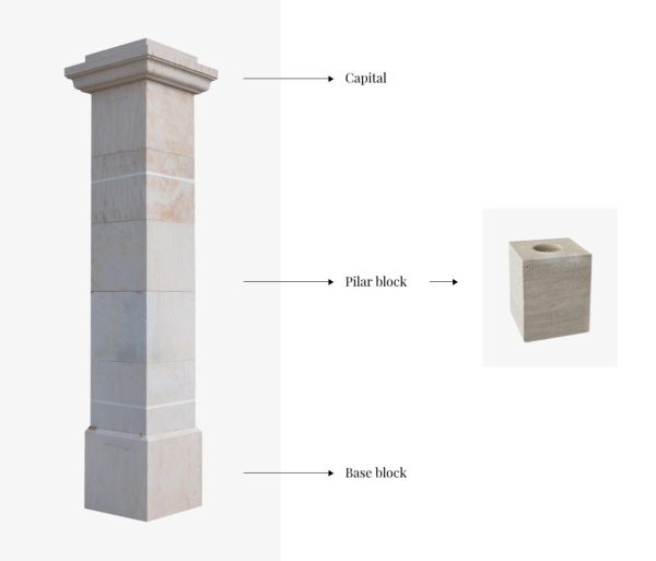 Schema of blocks